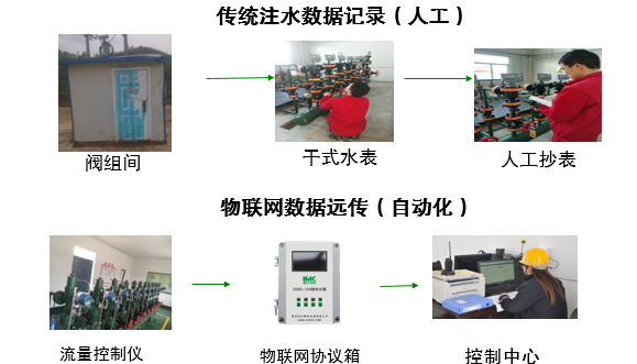 油田注水开发后期如何提升采油率(图4)